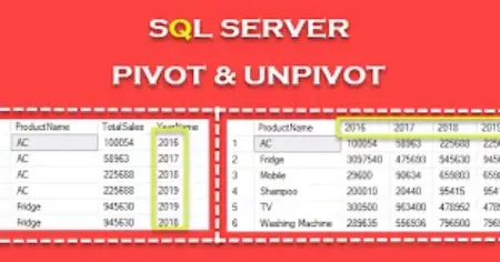 تصویر برای پست وبلاگ جداول محوری پویا در SQL Server ( Pivot Table)